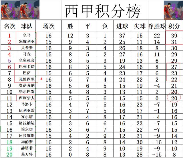 关于瓦伦西亚遭遇平局，积分榜位置维持的信息