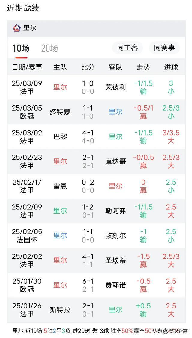 奥格斯堡表现不俗，球队积分榜上升
