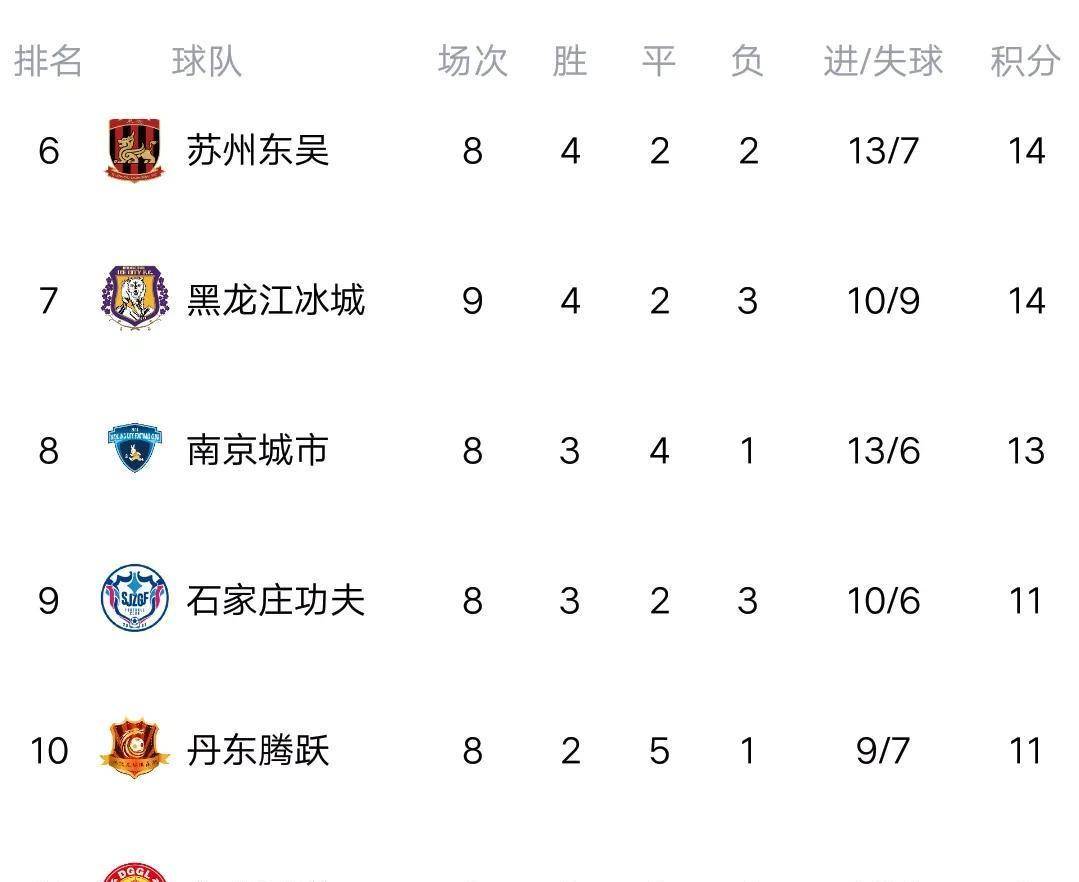 包含黑龙江男篮豪取胜利，领跑积分榜的词条