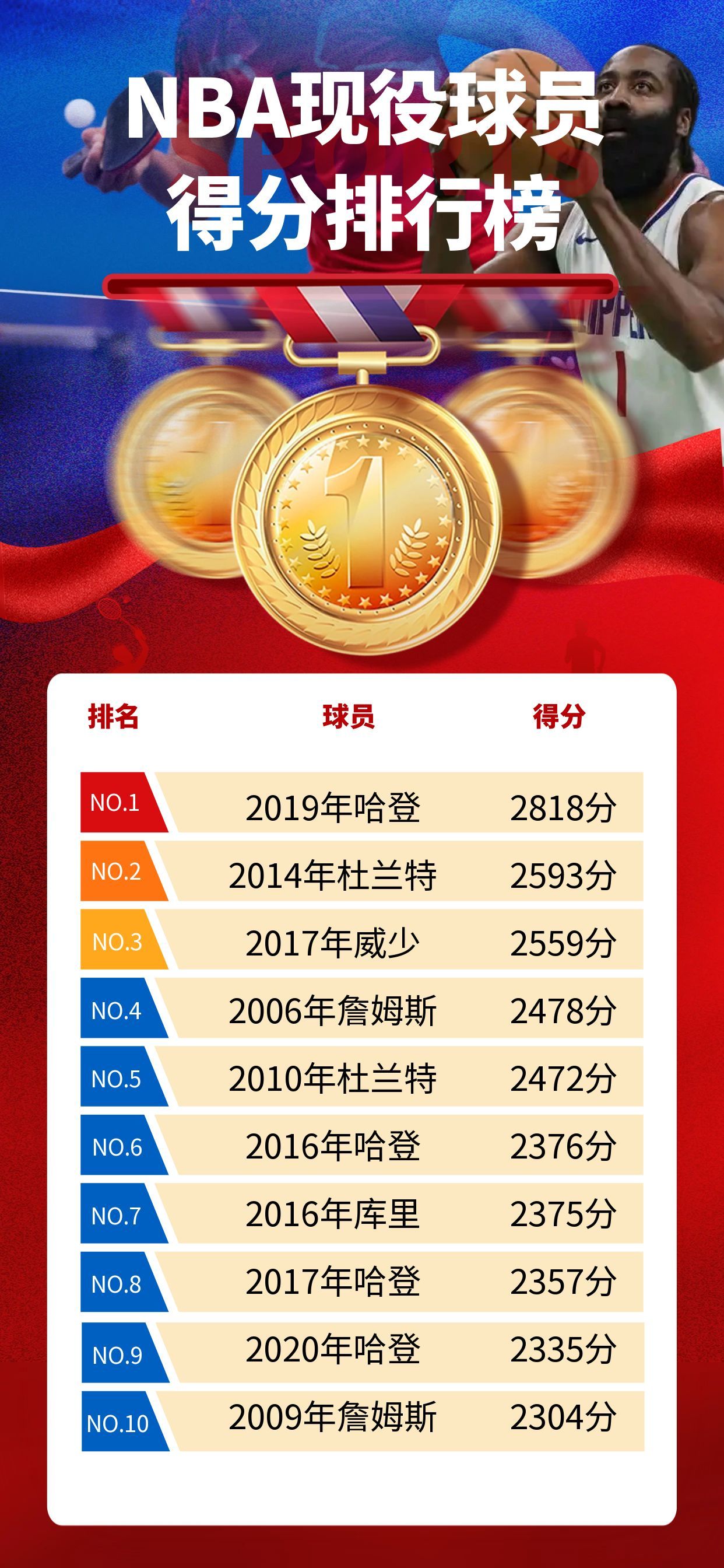 球员荣膺本赛季最有价值球员称号的简单介绍