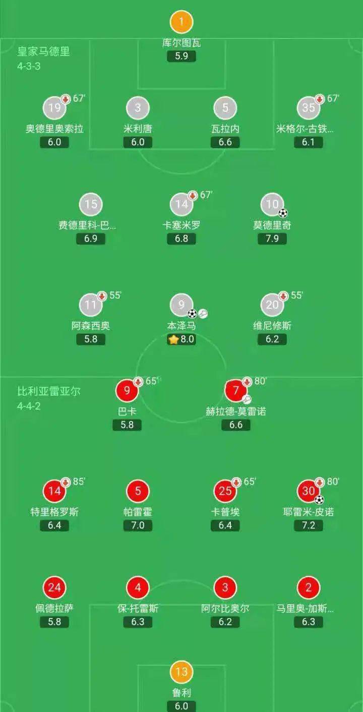 埃瓦尔客场取得胜利，排名有所上升的简单介绍