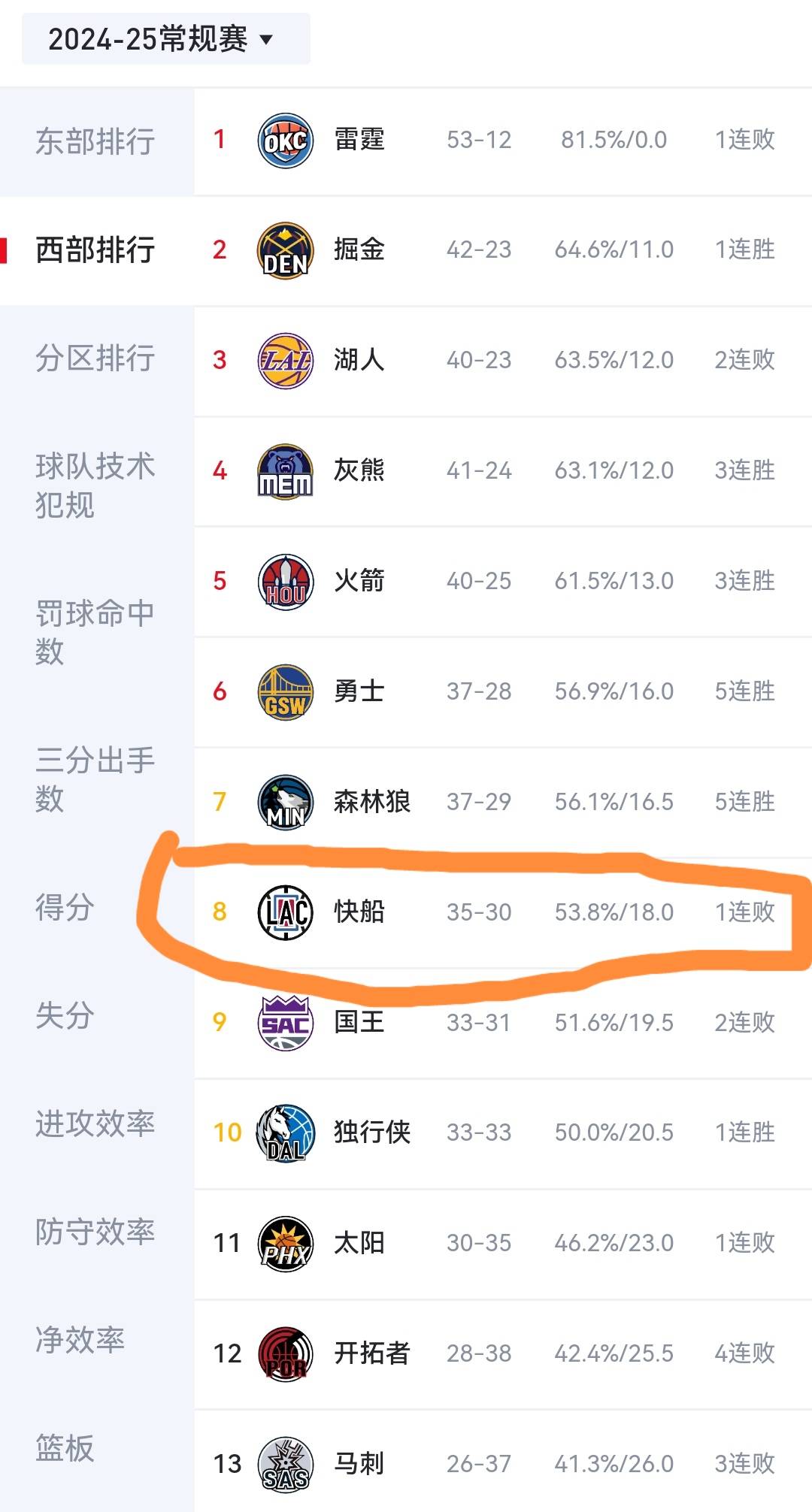 辽宁遭遇失利，季后赛资格岌岌可危