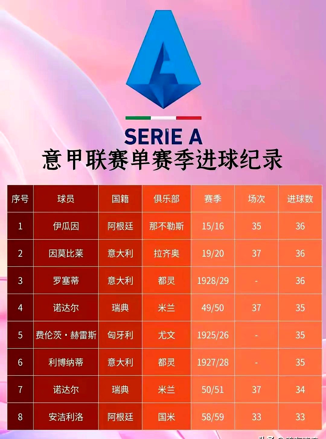 关于超级联赛前锋