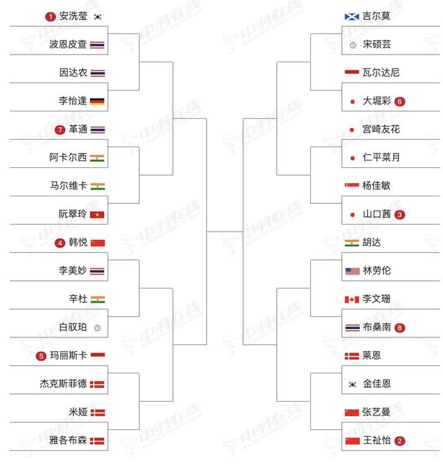 开云APP-丹麦羽毛球队力克韩国羽毛球队,陶菲克统治全场的简单介绍