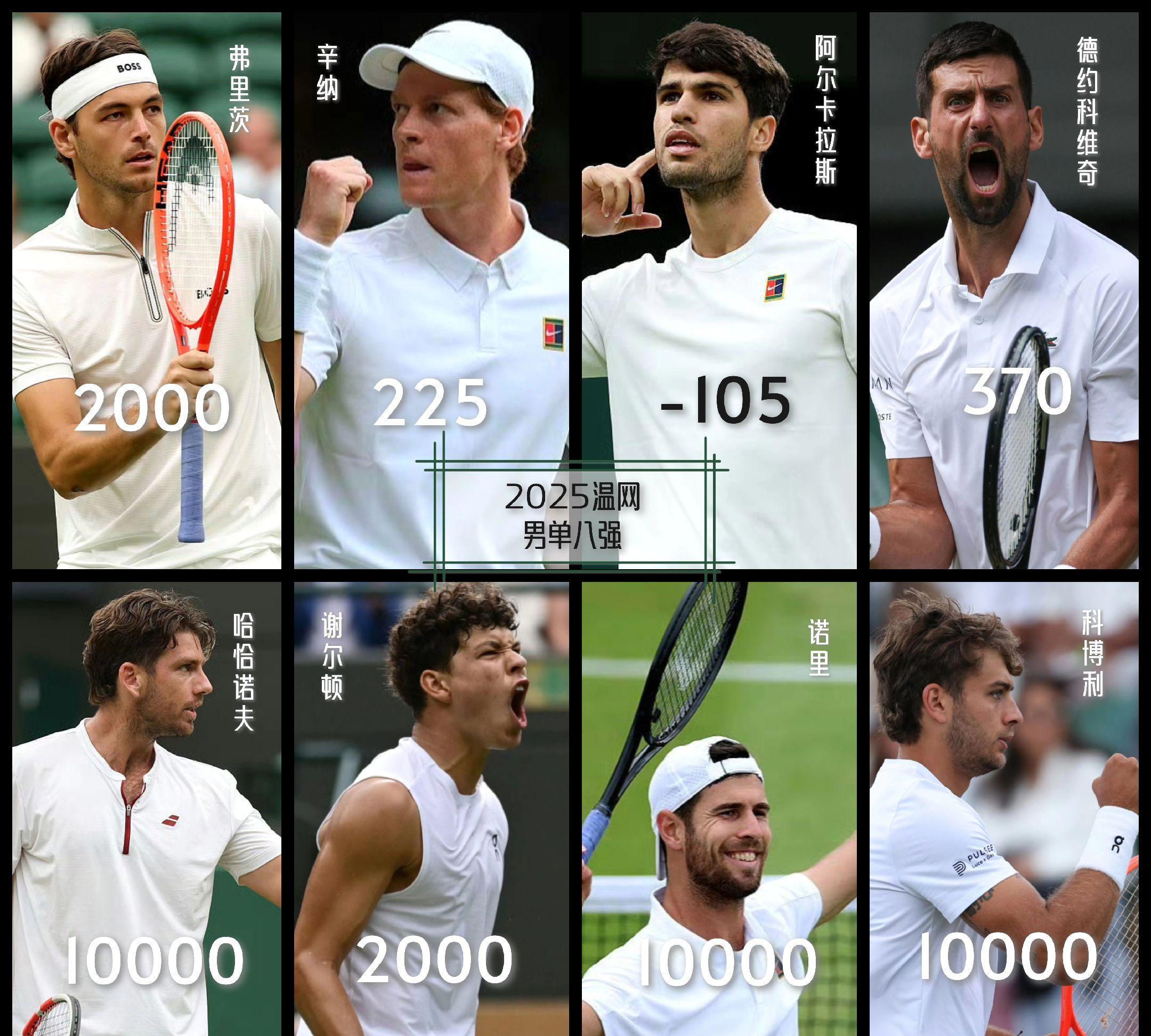 温网碾压澳网，穆雷刷新纪录