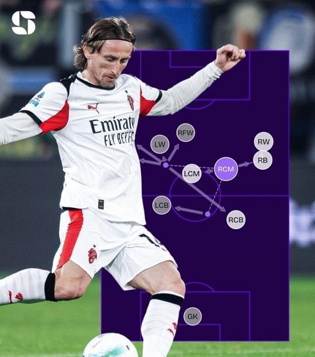 罗马强势晋级芬兰,莫德里奇成为关键先生 罗马强势晋级芬兰,莫德里奇成为关键先生